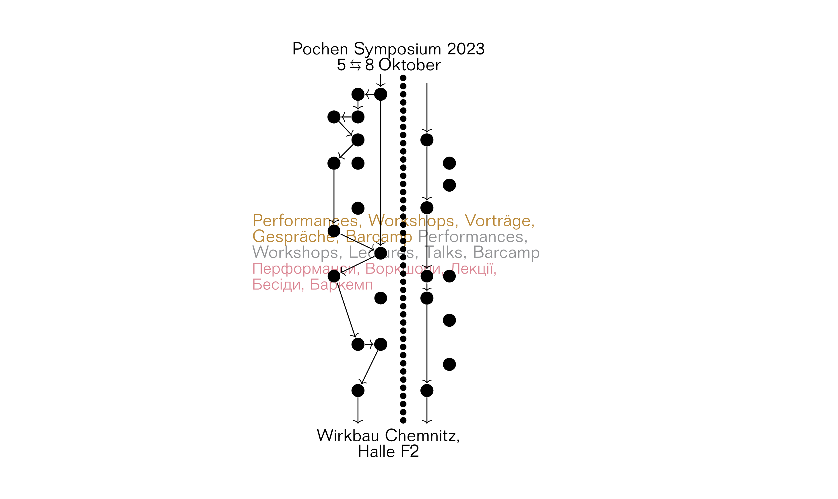 Pochen Arthur e.V. – Pochen Symposium 2023 _ 5.10. -8.10. 2023